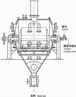 单筒干燥机结构图